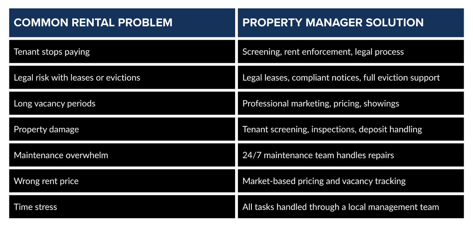 What Landlords Fear Most — And How Property Managers Solve It  What Landlords Fear Most — And How Property Managers Solve It